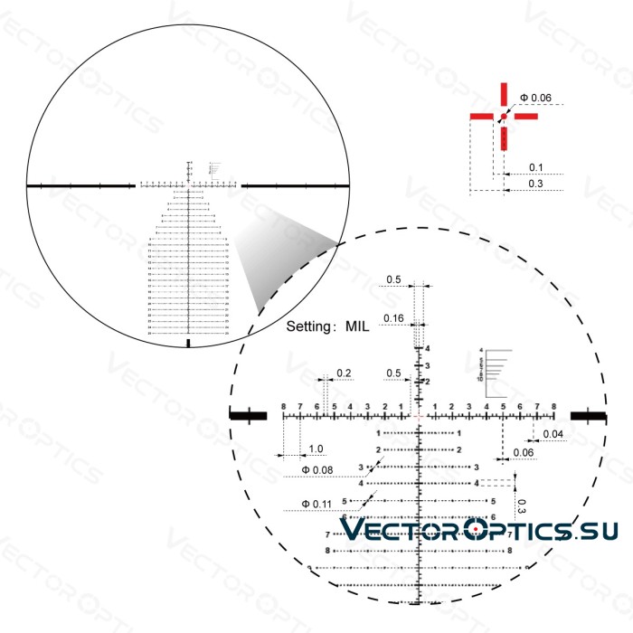 Оптический прицел Vector Optics Continental 34mm X6 3-18x50 FFP Zero Stop кольца 34 мм