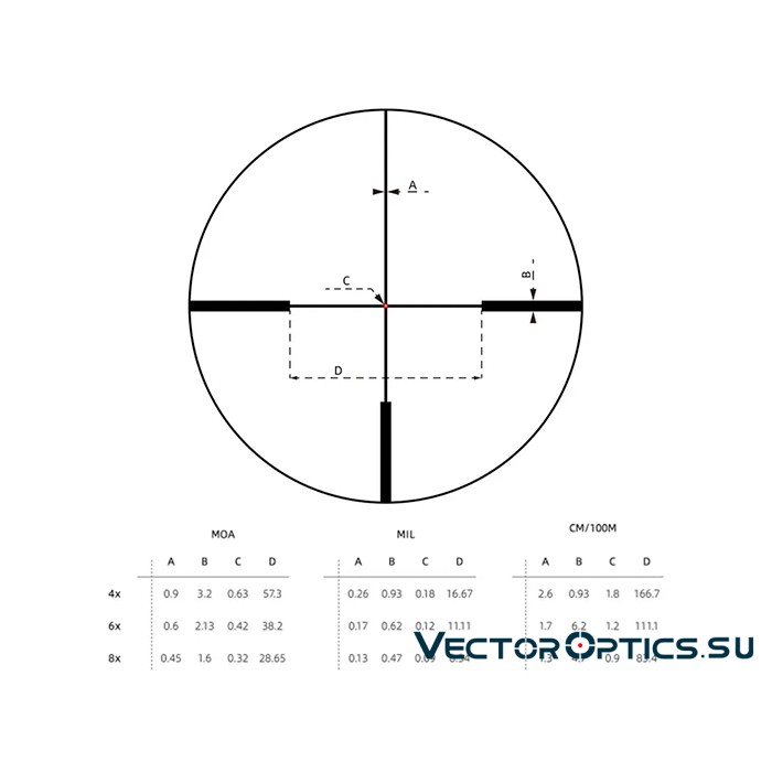 Оптический прицел Vector Optics Continental X8 Hunting ED 1-8x24, G4 Fiber
