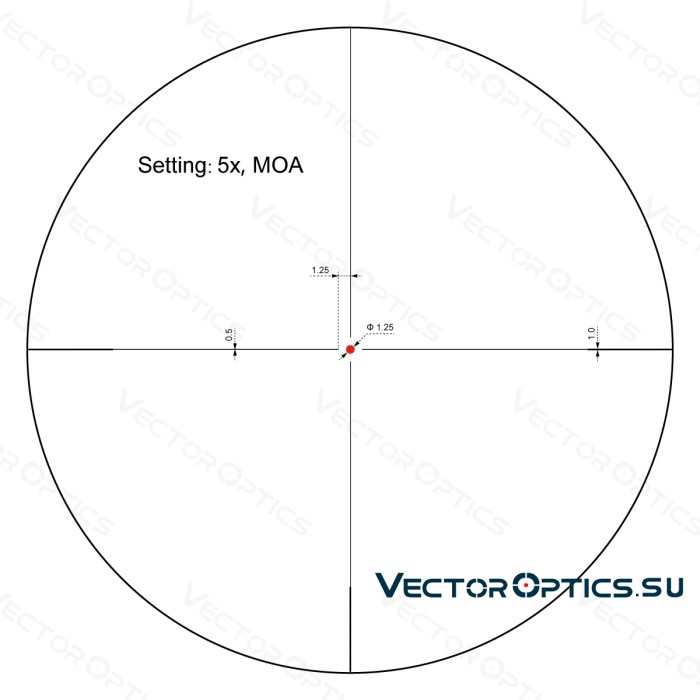 Оптический прицел Vector Optics Forester 1-5x24 GenII SFP кольца 30мм