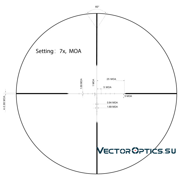 Cетка MOA (SCOM-33)