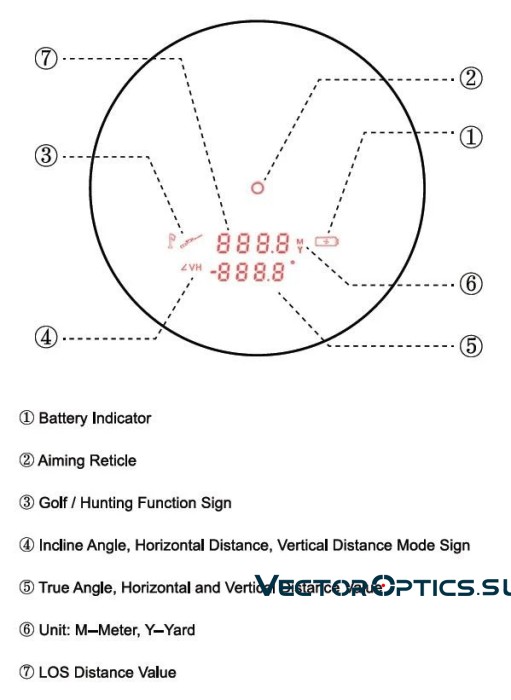 Дальномер Vector Optics Forester 6x21 GenII (до 1500м)